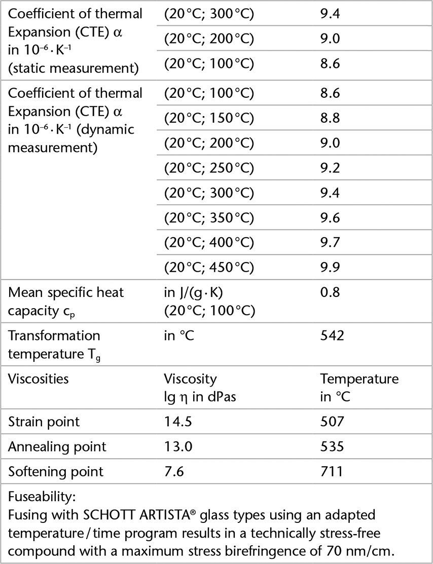 Technical Details Of B 270® | SCHOTT